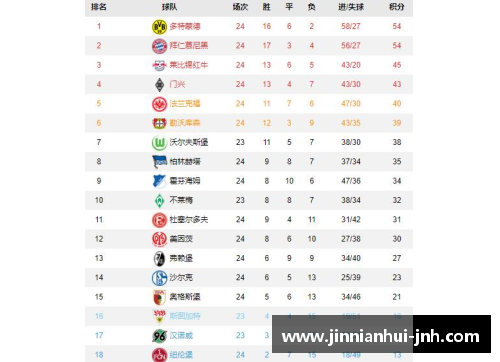 多特客负莱比锡，德甲排名跌至第四位置，欧冠资格存疑